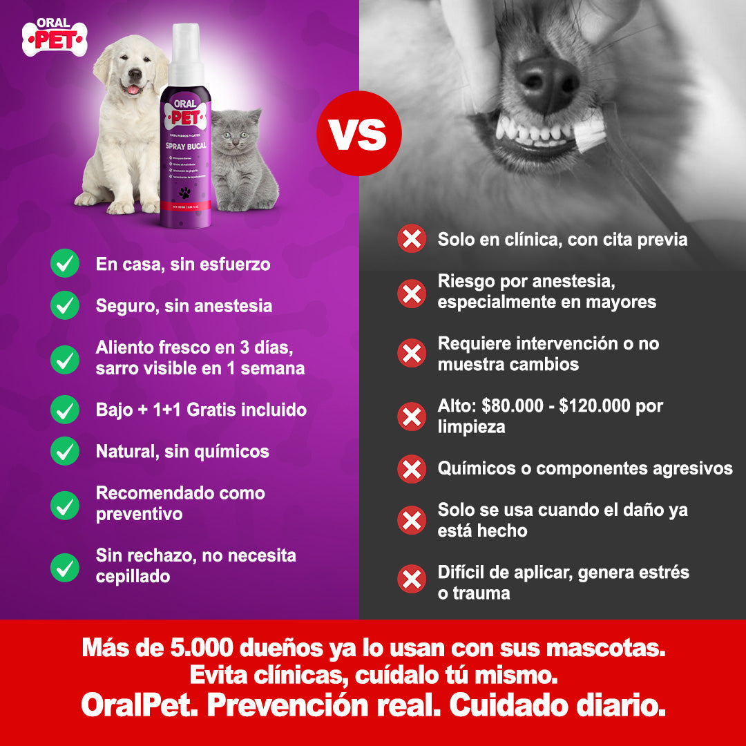 Oral Pet™ Spray Bucal Limpiador Mascotas